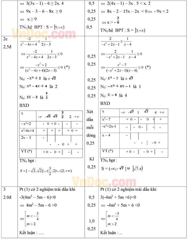 Đáp án đề thi giữa học kì 2 môn Toán lớp 10 (cơ bản)