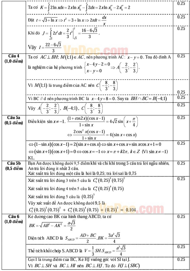 Đáp án đề thi thử THPT Quốc gia năm 2016 môn Toán