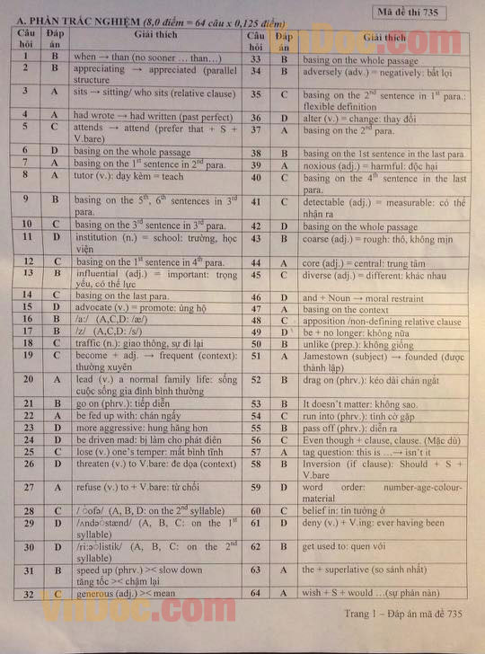 Đề thi thử THPT Quốc gia năm 2016 môn Tiếng Anh    