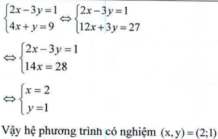 Đáp án đề thi vào lớp 10 môn Toán tỉnh Bắc Giang