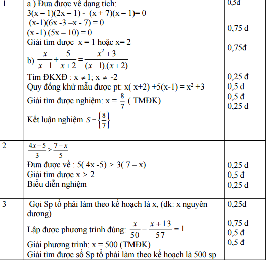 Đáp án đề thi học kì 2 môn Toán lớp 8