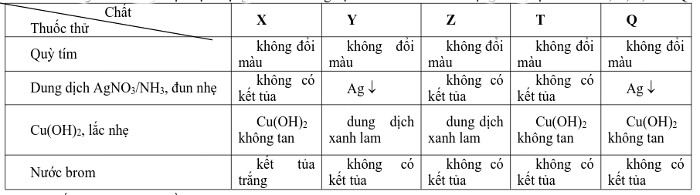 Đề thi thử đại học môn hóa