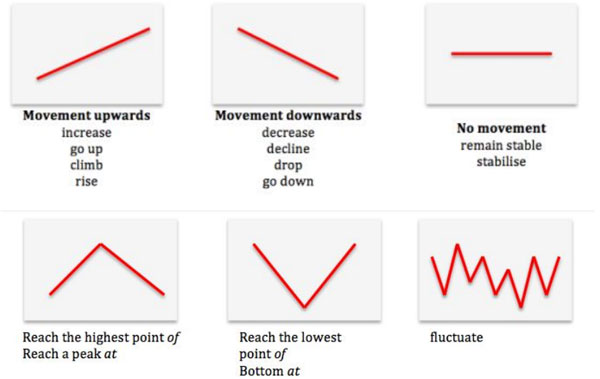 Từ vựng tiếng Anh ôn thi IELTS