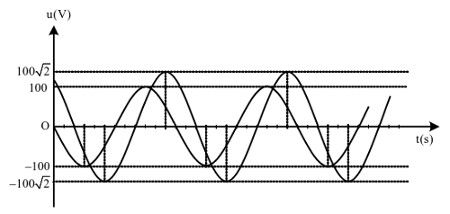 Đề thi thử đại học môn lý 
