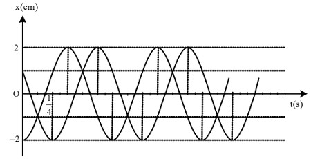 Đề thi thử đại học môn lý
