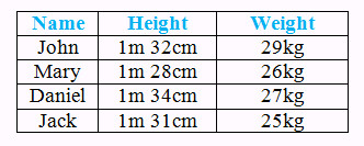 Đề thi Violympic Toán tiếng anh lớp 3 vòng 9