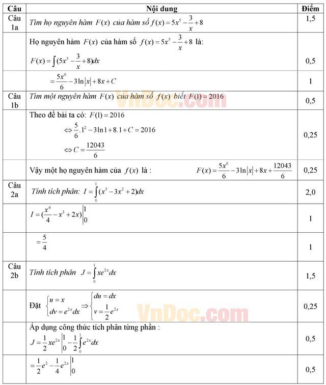 Đáp án đề thi giữa học kỳ II môn Toán lớp 12