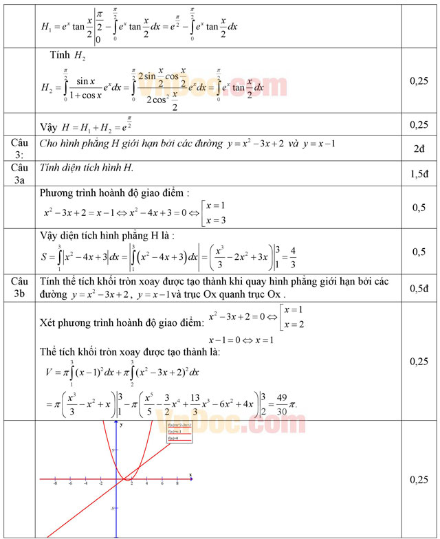 Đáp án đề thi giữa học kỳ II môn Toán lớp 12
