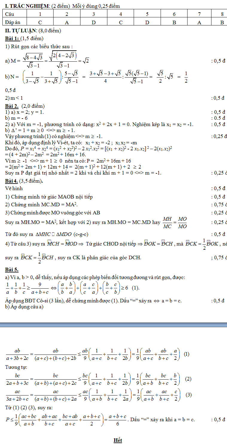 Đáp án đề thi thử vào lớp 10 môn Toán