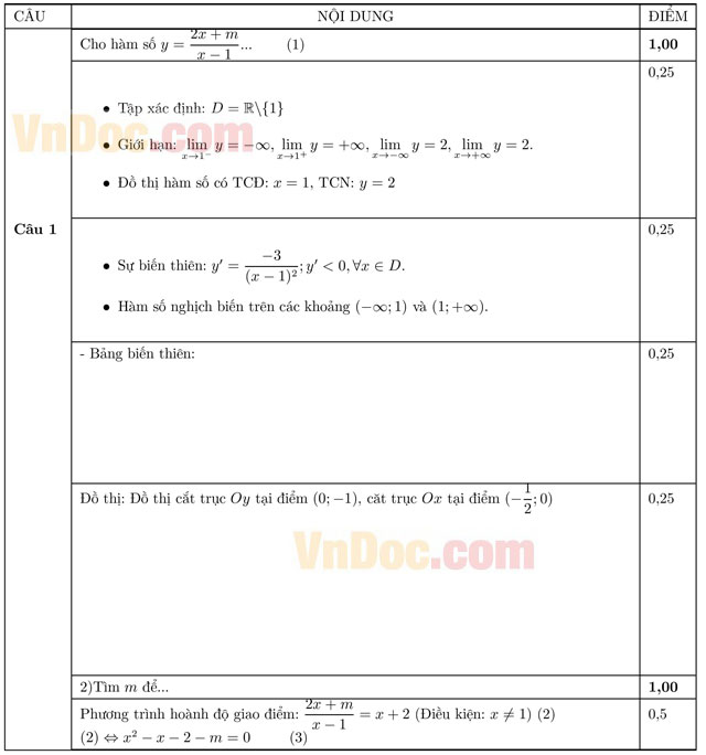 Đáp án đề thi thử THPT Quốc gia năm 2016 môn Toán
