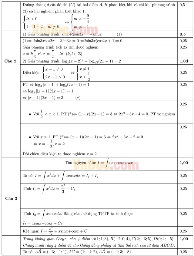 Đáp án đề thi thử THPT Quốc gia năm 2016 môn Toán
