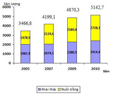 Đề thi thử THPT Quốc gia 2016 môn Địa