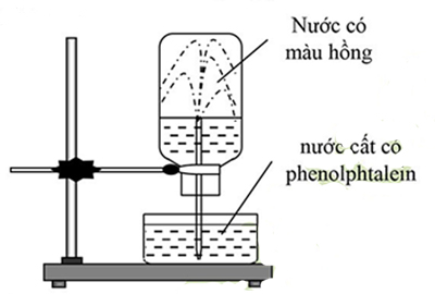 Đề thi thử đai học môn hóa