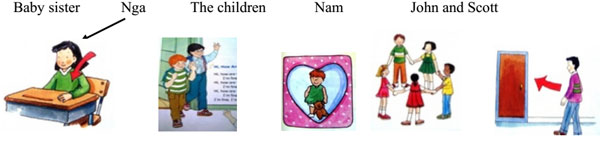 Đề thi học kỳ 2 môn Tiếng Anh lớp 3 Đề kiểm tra học kỳ 2 môn Tiếng Anh lớp 3