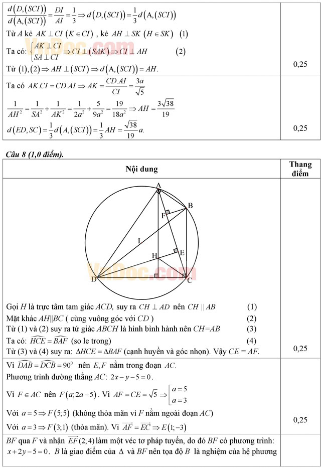 Đáp án đề thi thử THPT Quốc gia năm 2016 môn Toán