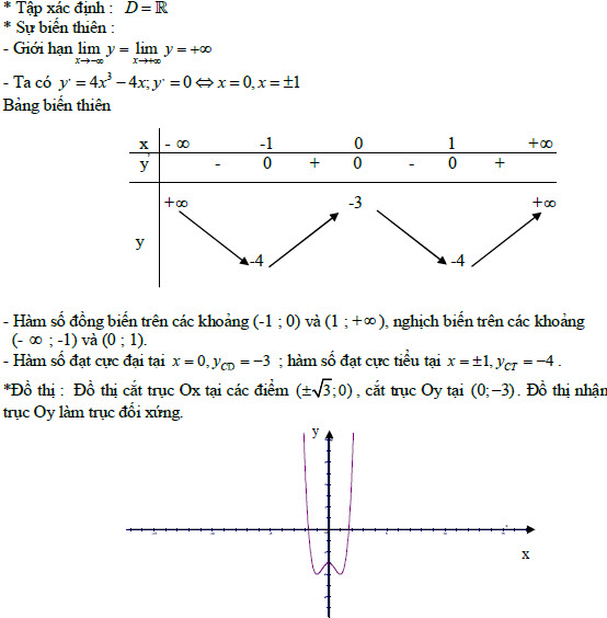 Đề thi thử Đại học môn Toán có đáp án