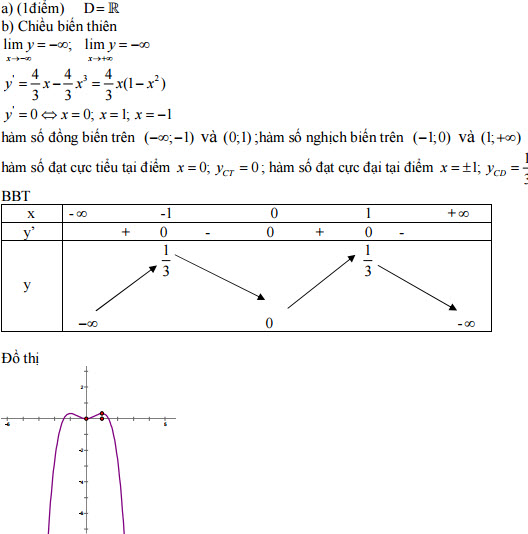 Đề thi thử Đại học môn Toán có đáp án Đề thi thử THPT Quốc gia năm 2016 môn Toán trường THPT Chuyên Hùng Vương, Gia Lai (Lần 1)