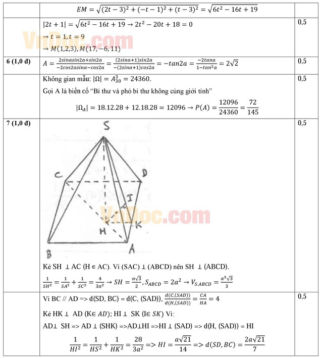 Đáp án đề thi thử THPT Quốc gia năm 2016 môn Toán Đáp án đề thi thử THPT Quốc gia năm 2016 môn Toán