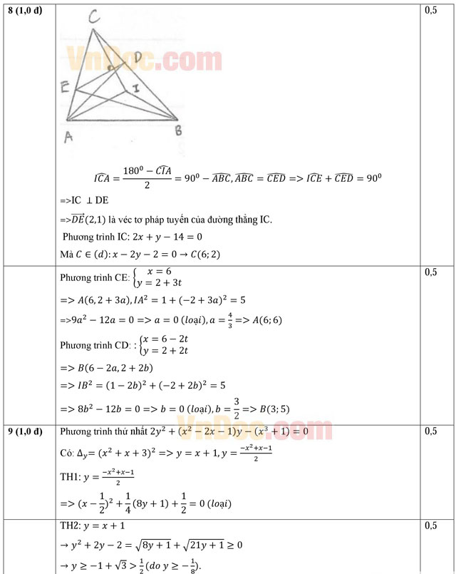 Đáp án đề thi thử THPT Quốc gia năm 2016 môn Toán Đáp án đề thi thử THPT Quốc gia năm 2016 môn Toán
