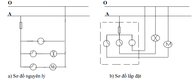 Đáp án đề kiểm tra môn Công nghệ lớp 8