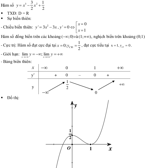 Đề thi thử THPT môn Toán năm 2016 trường THPT Chuyên Nguyễn Huệ, Hà Nội (Lần 2) Đề thi thử THPT Quốc gia môn Toán có đáp án