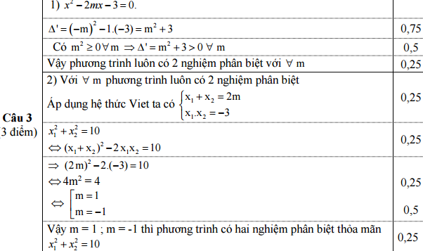 Đáp án đề thi giữa kì môn toán lớp 9