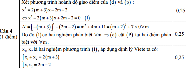 Đáp án đề thi giữa kì môn toán lớp 9