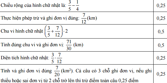 Đáp án đề thi môn toán lớp 6