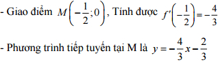 Đáp án đề thi thử THPT Quốc gia môn Toán