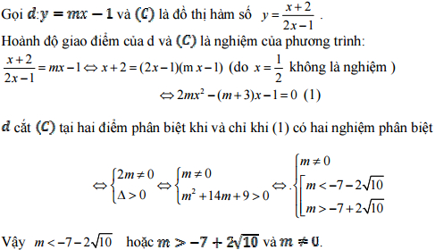 Đáp án đề thi thử THPT Quốc gia môn Toán