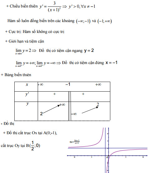 Đề thi thử THPT Quốc gia 2016 môn toán có đáp án