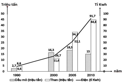 Đề thi thử THPT Quốc gia môn Địa 2016