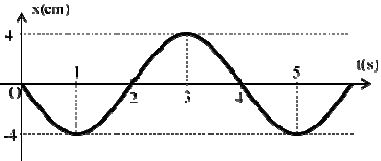 Đề thi thử THPT Quốc gia môn Vật lý 2016