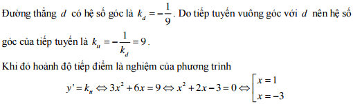 Đáp án đề thi thử THPT Quốc gia môn Toán năm 2016