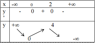 Đáp án đề thi thử THPT Quốc gia môn Toán