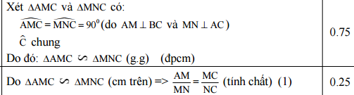 Đáp án đề thi học kì môn Toán lớp 8