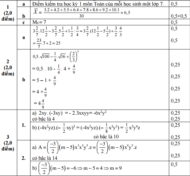 Đáp án đề thi học kì 2 môn Toán lớp 7