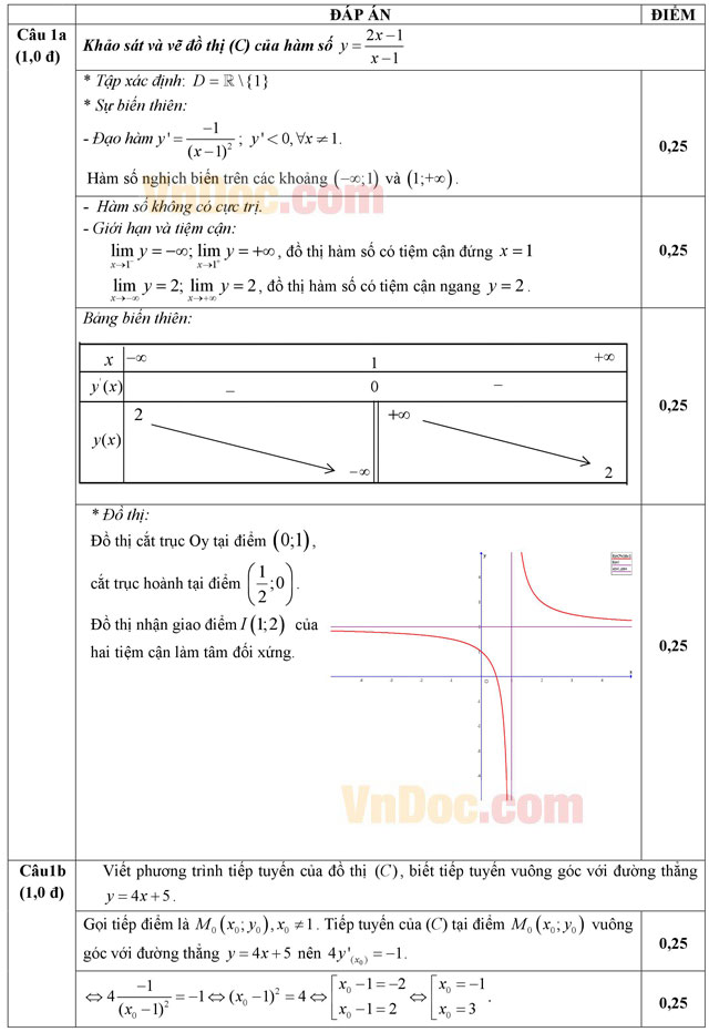 Đáp án đề thi thử THPT Quốc gia năm 2016 môn Toán