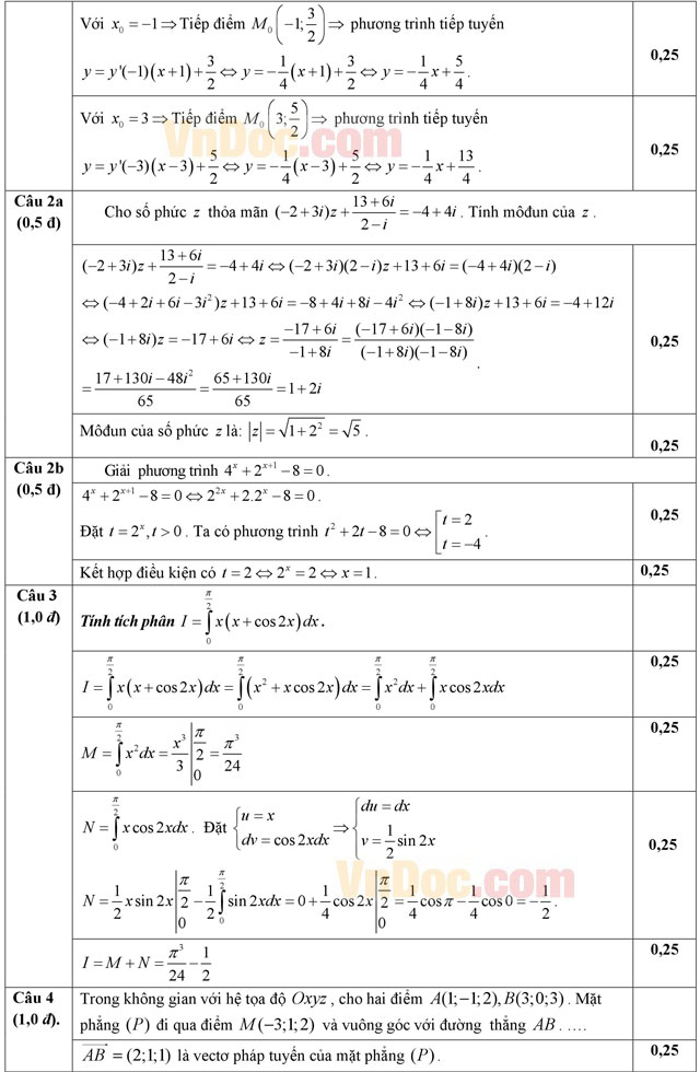 Đáp án đề thi thử THPT Quốc gia năm 2016 môn Toán