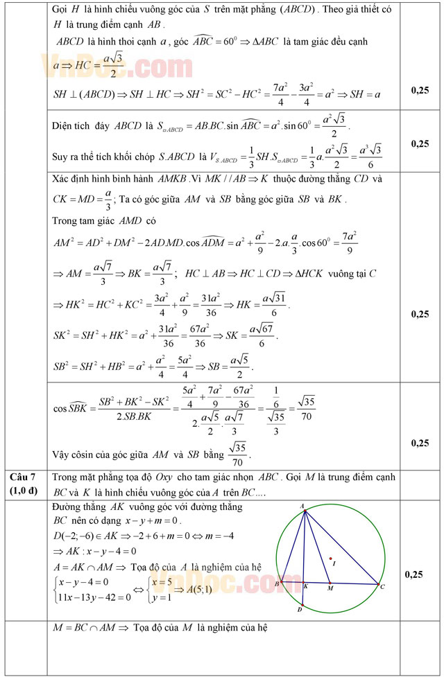 Đáp án đề thi thử THPT Quốc gia năm 2016 môn Toán