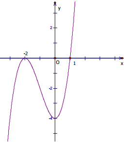 Đề thi thử THPT Quốc gia môn Toán năm 2016 trường THPT Chuyên Nguyễn Tất Thành, Yên Bái (Lần 1) Đáp án đề thi thử THPT Quốc gia 2016 môn Toán