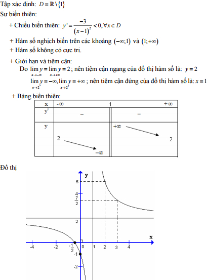 Đáp án đề thi thử THPT Quốc gia môn Toán