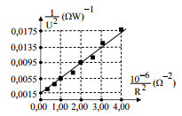 Đề thi chính thức THPT Quốc gia môn Vật Lý năm 2015