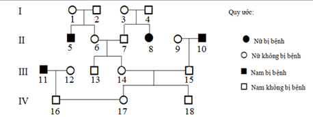 Đề thi thử đại học môn sinh
