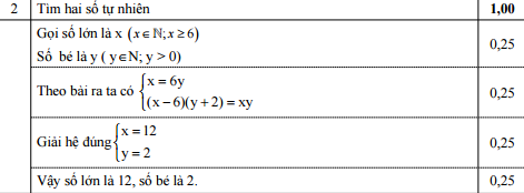 Đáp án đề thi môn Toán lớp 9