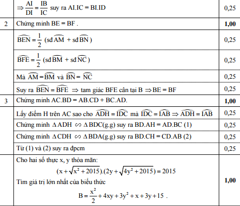 Đáp án đề thi môn Toán lớp 9