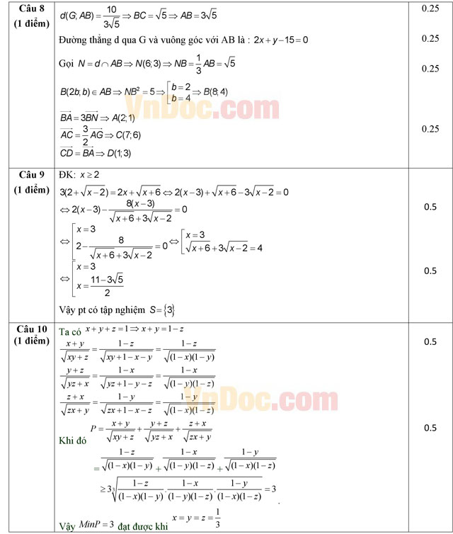 Đáp án đề thi thử THPT Quốc gia năm 2016 môn Toán