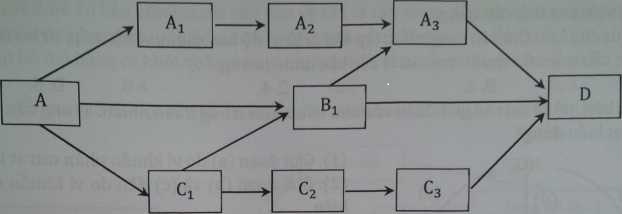 Đề thi thử THPT Quôc gia môn Sinh 2016