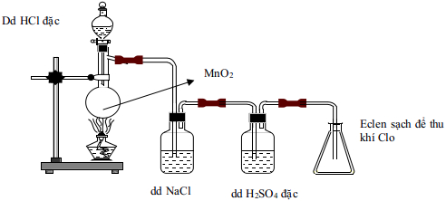 Đề thi thử THPT Quốc gia 2016 môn Hóa