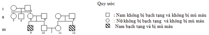 Đề thi thử đại học môn sinh
